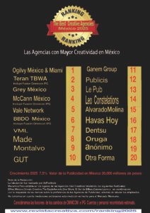 Ranking CreativoOK 2018 -Recuperado