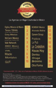 Ranking CreativoOK 2025-Recuperado